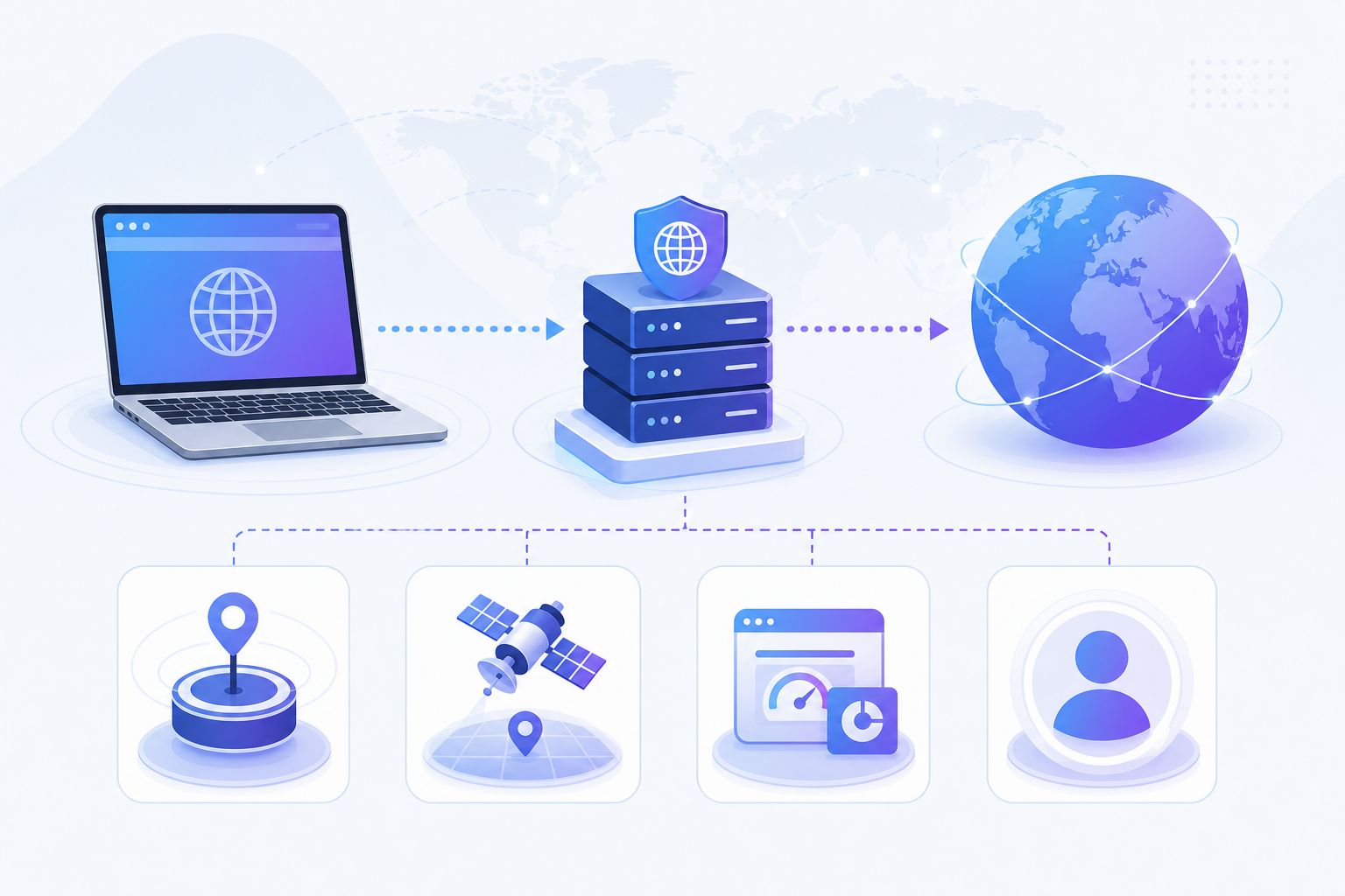 代理出口 IP 与网站定位来源关系示意图