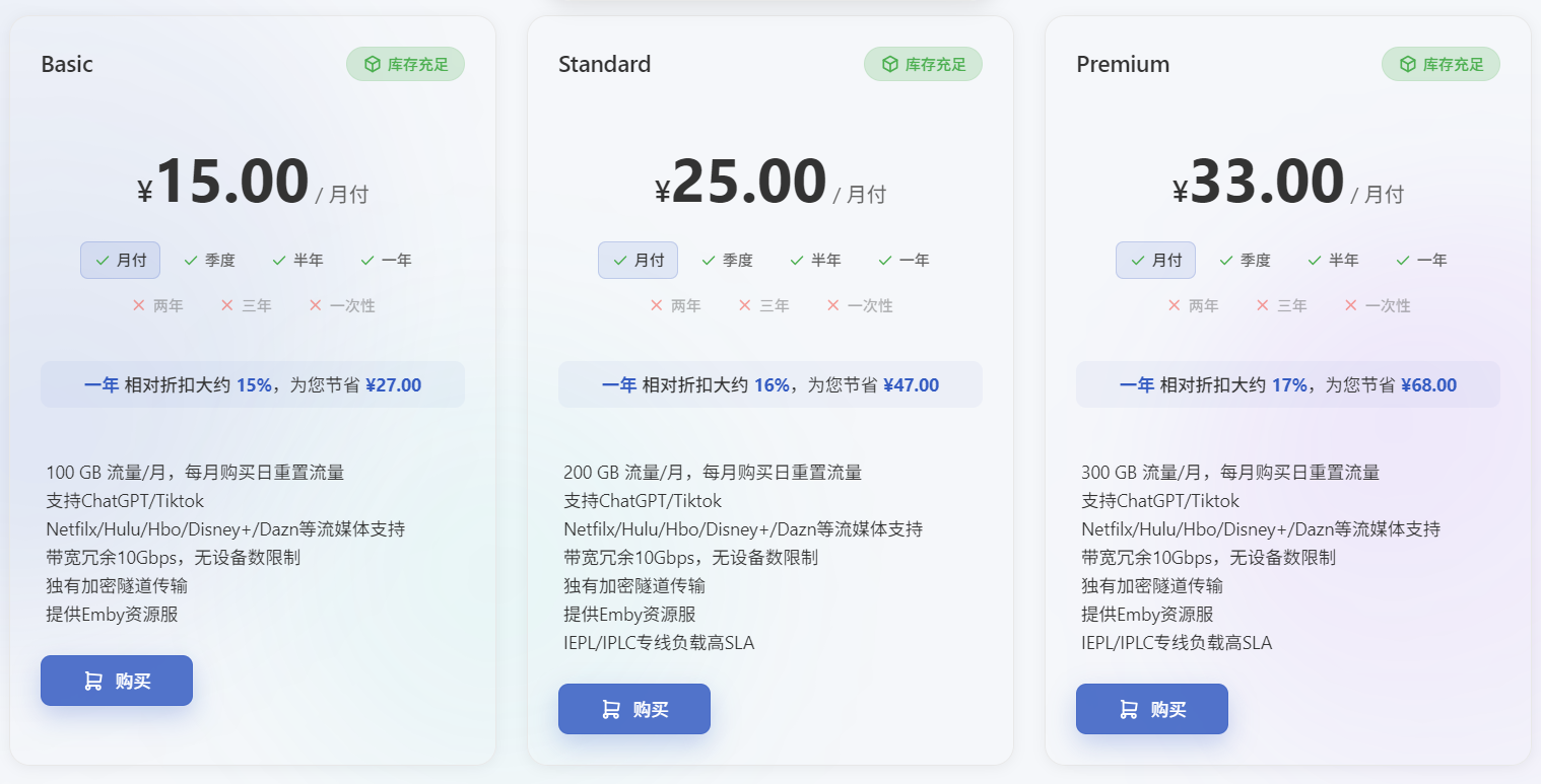 SSLAR价格图