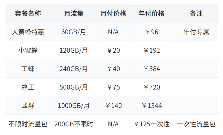 小蜜蜂价格图